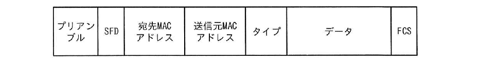 令和4年度 春期 ネットワークスペシャリスト試験 午前Ⅱ 問10の図