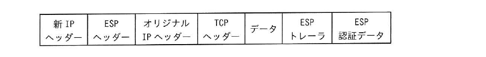 令和5年度 春期 ネットワークスペシャリスト試験 午前Ⅱ 問9の図