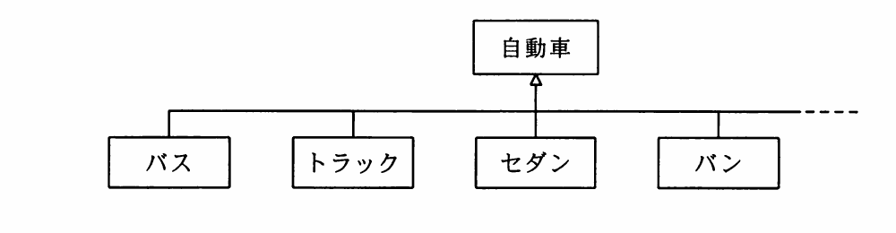 平成22年度 春期 プロジェクトマネージャ試験 午前Ⅱ 問17の図