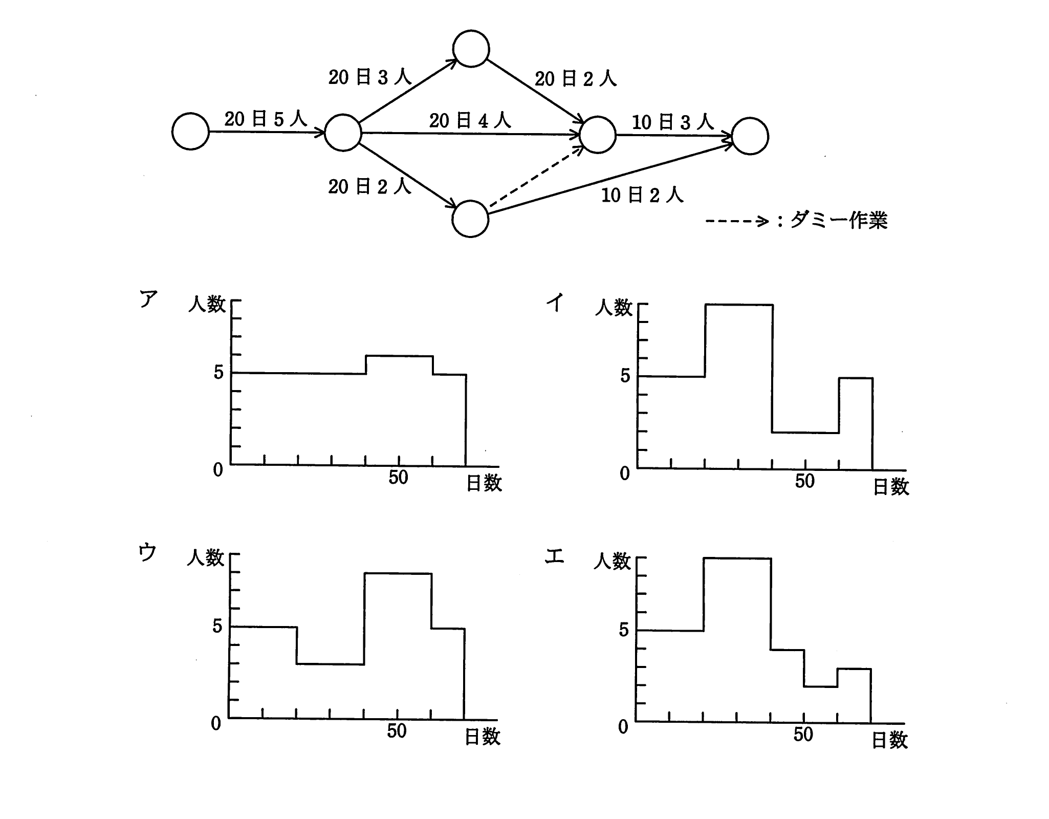 平成23年度 特別 プロジェクトマネージャ試験 午前Ⅱ 問4の図