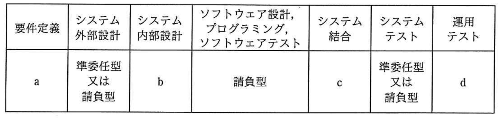 平成29年度 春期 プロジェクトマネージャ試験 午前Ⅱ 問21の図