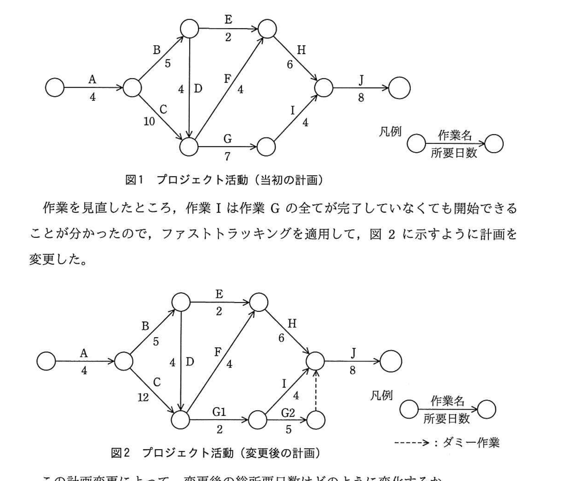 平成30年度 春期 プロジェクトマネージャ試験 午前Ⅱ 問6の図