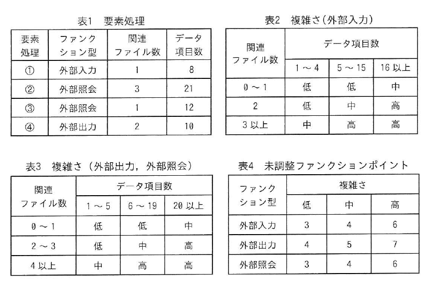 令和5年度 秋期 プロジェクトマネージャ試験 午前Ⅱ 問10の図
