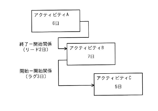 令和7年度 秋期 プロジェクトマネージャ試験 午前Ⅱ 問6の図