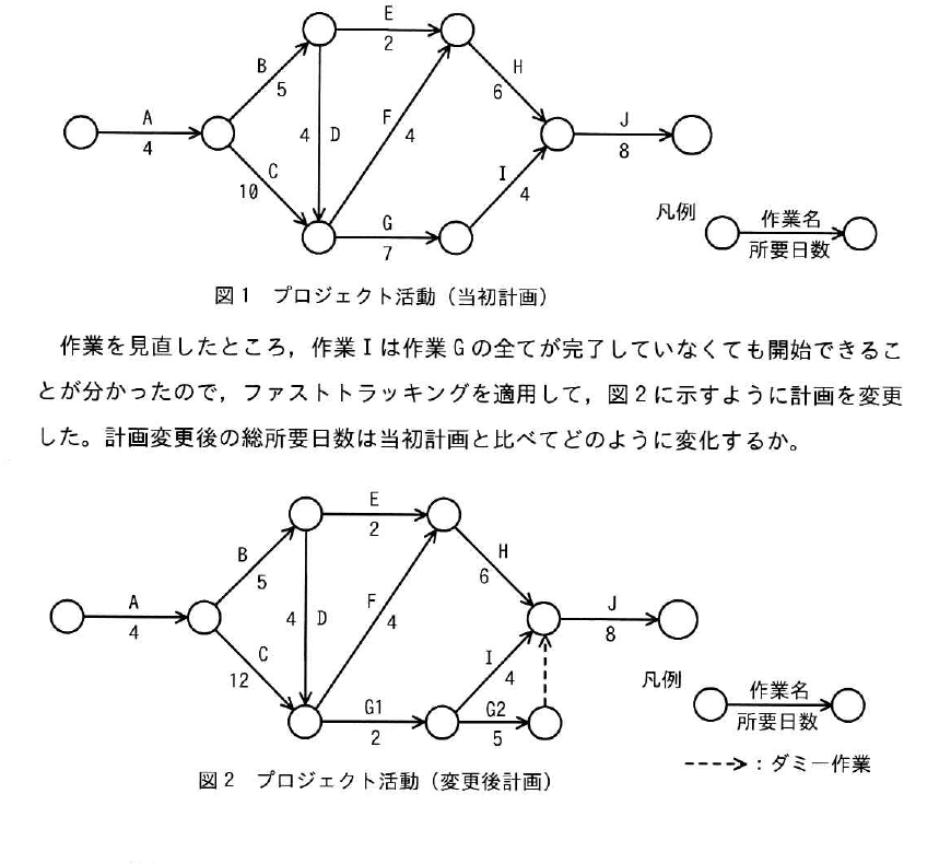 令和7年度 秋期 プロジェクトマネージャ試験 午前Ⅱ 問7の図