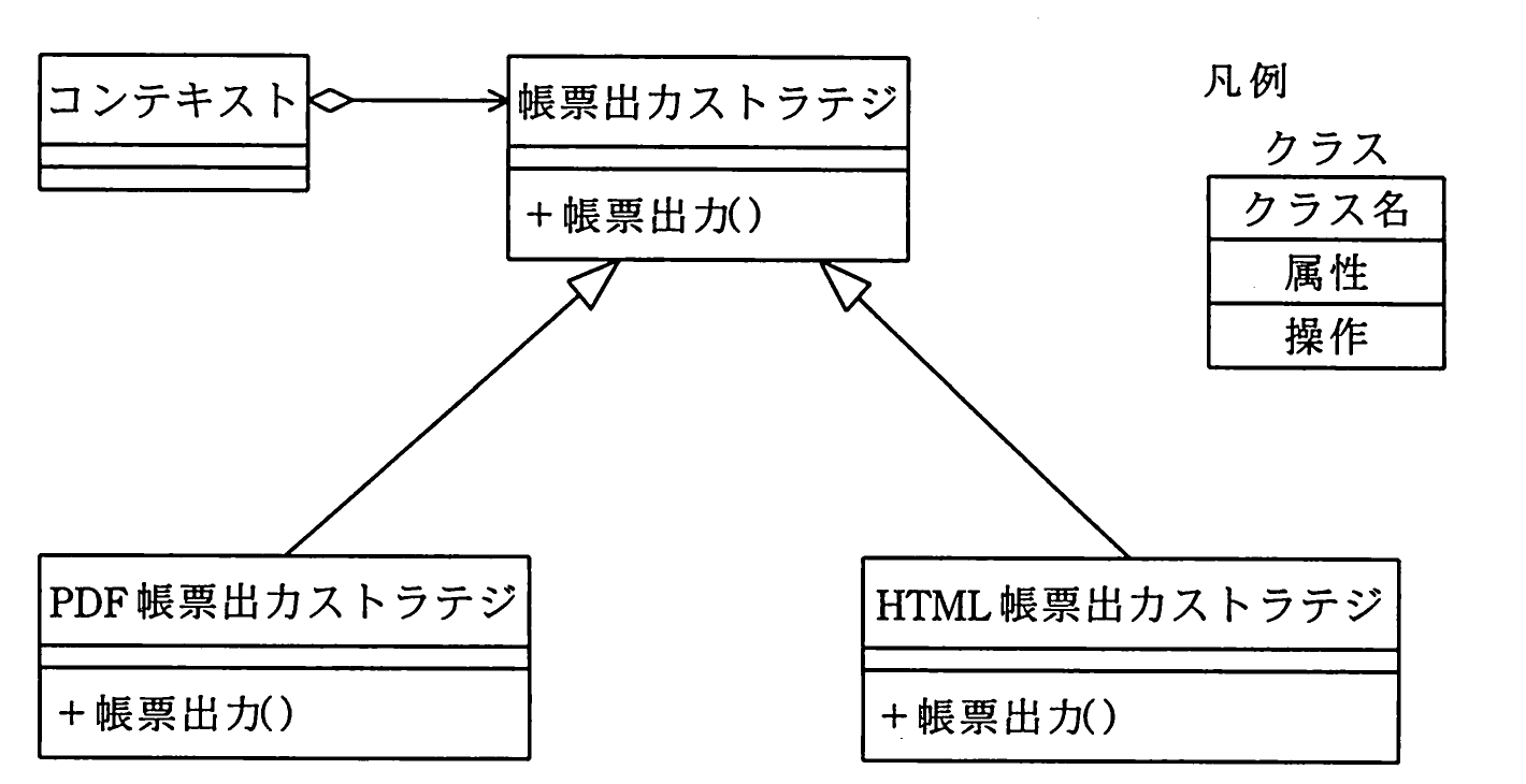 平成22年度 秋期 システムアーキテクト試験 午前Ⅱ 問3の図