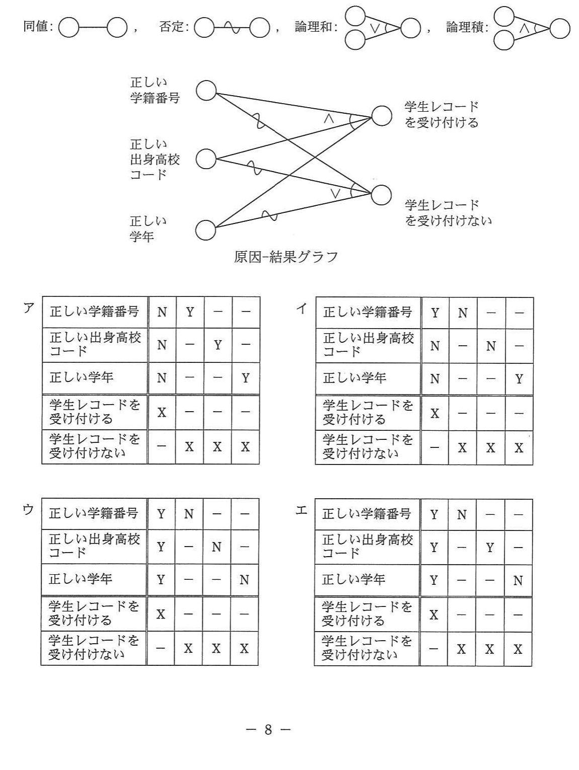 平成24年度 秋期 システムアーキテクト試験 午前Ⅱ 問10の図