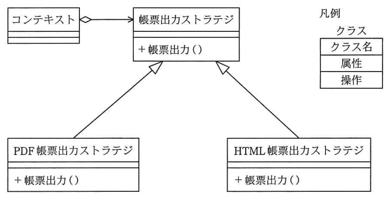 平成25年度 秋期 システムアーキテクト試験 午前Ⅱ 問4の図