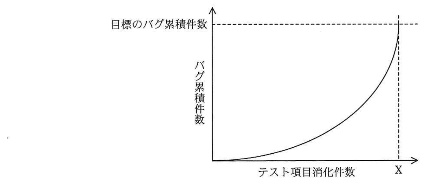 平成25年度 秋期 システムアーキテクト試験 午前Ⅱ 問11の図