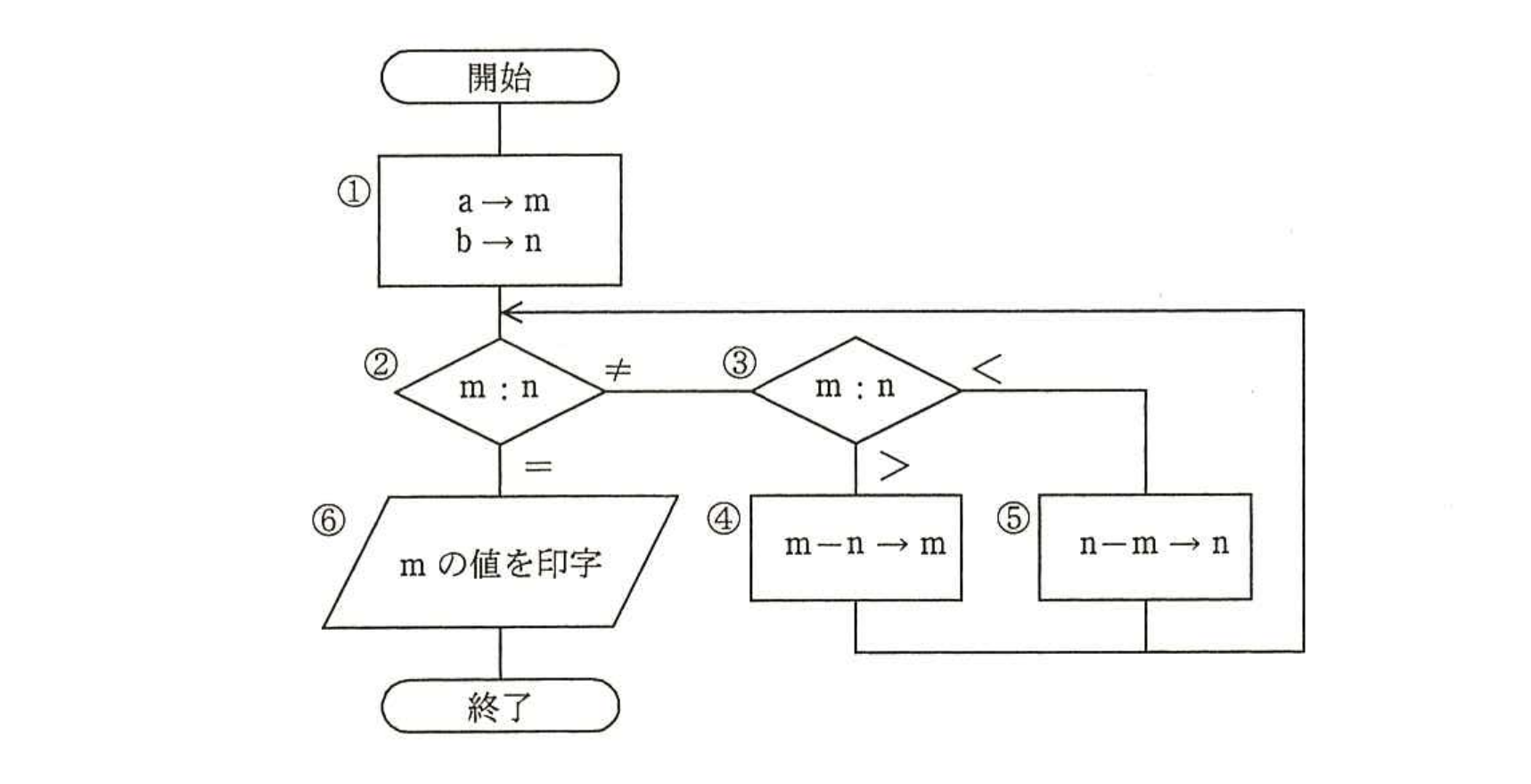 平成26年度 秋期 システムアーキテクト試験 午前Ⅱ 問10の図