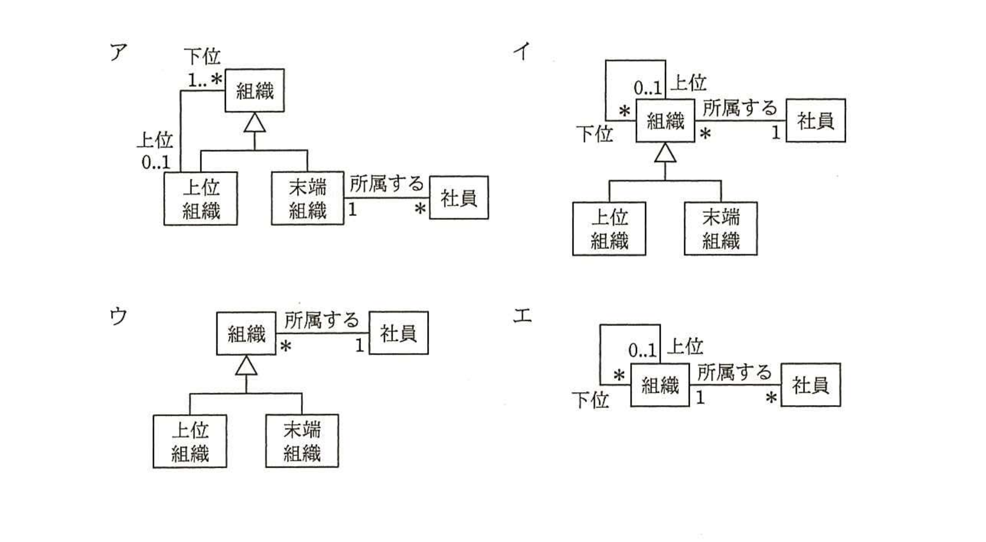 平成26年度 秋期 システムアーキテクト試験 午前Ⅱ 問21の図