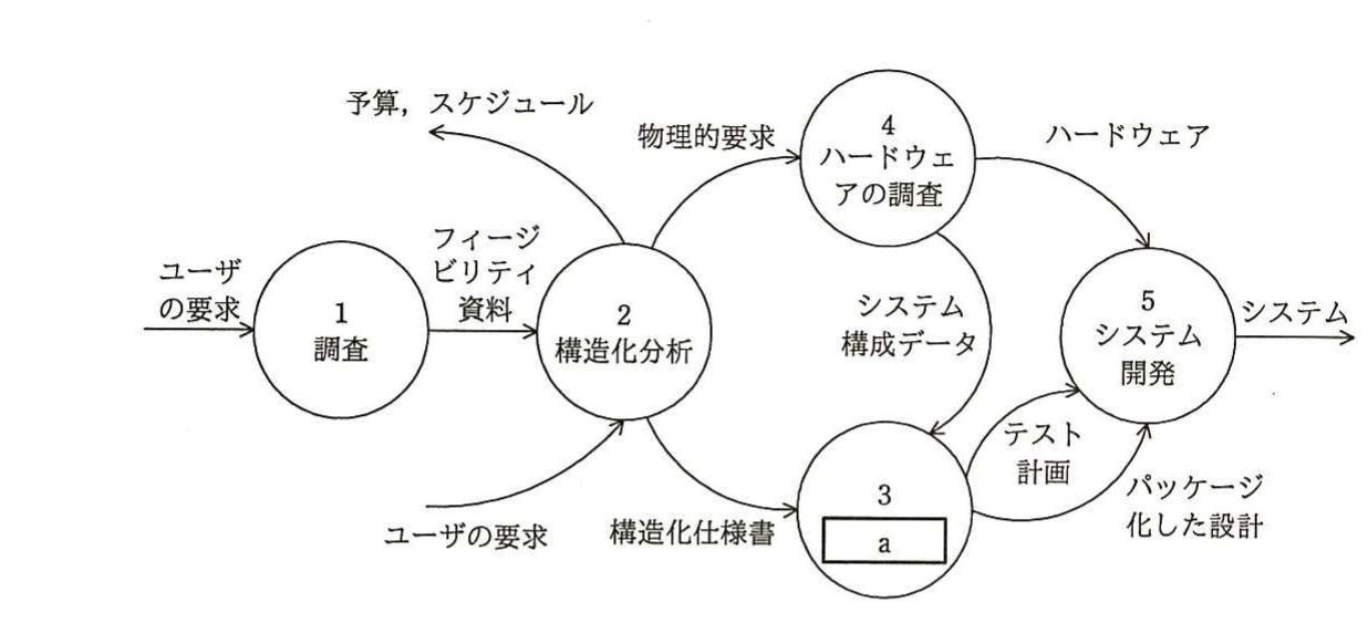 平成28年度 秋期 システムアーキテクト試験 午前Ⅱ 問6の図