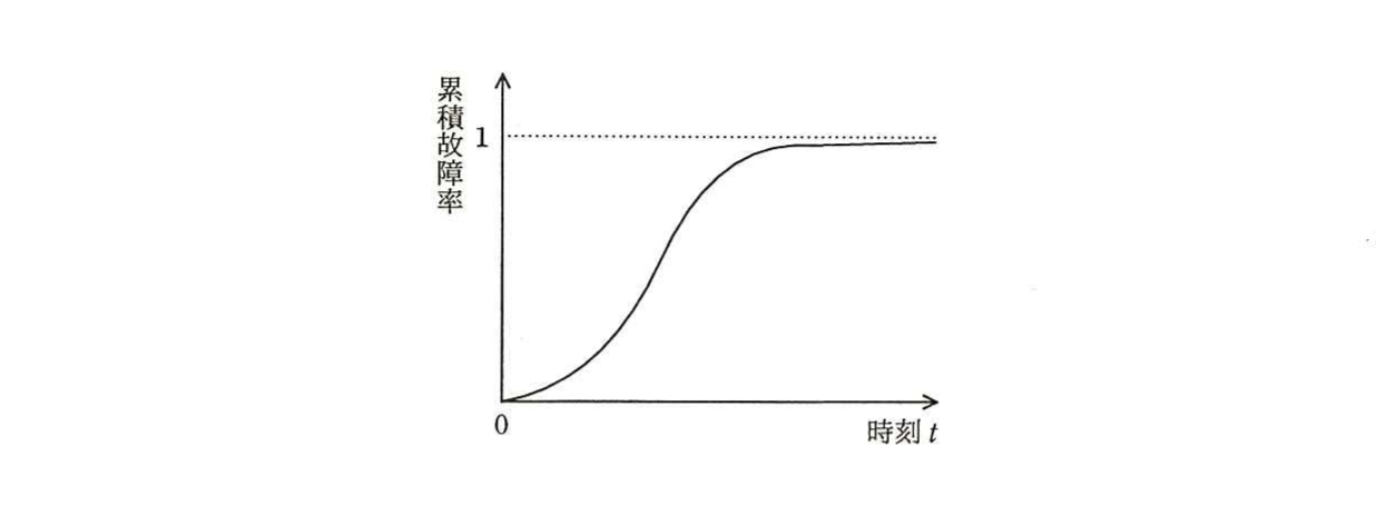 平成28年度 秋期 システムアーキテクト試験 午前Ⅱ 問20の図