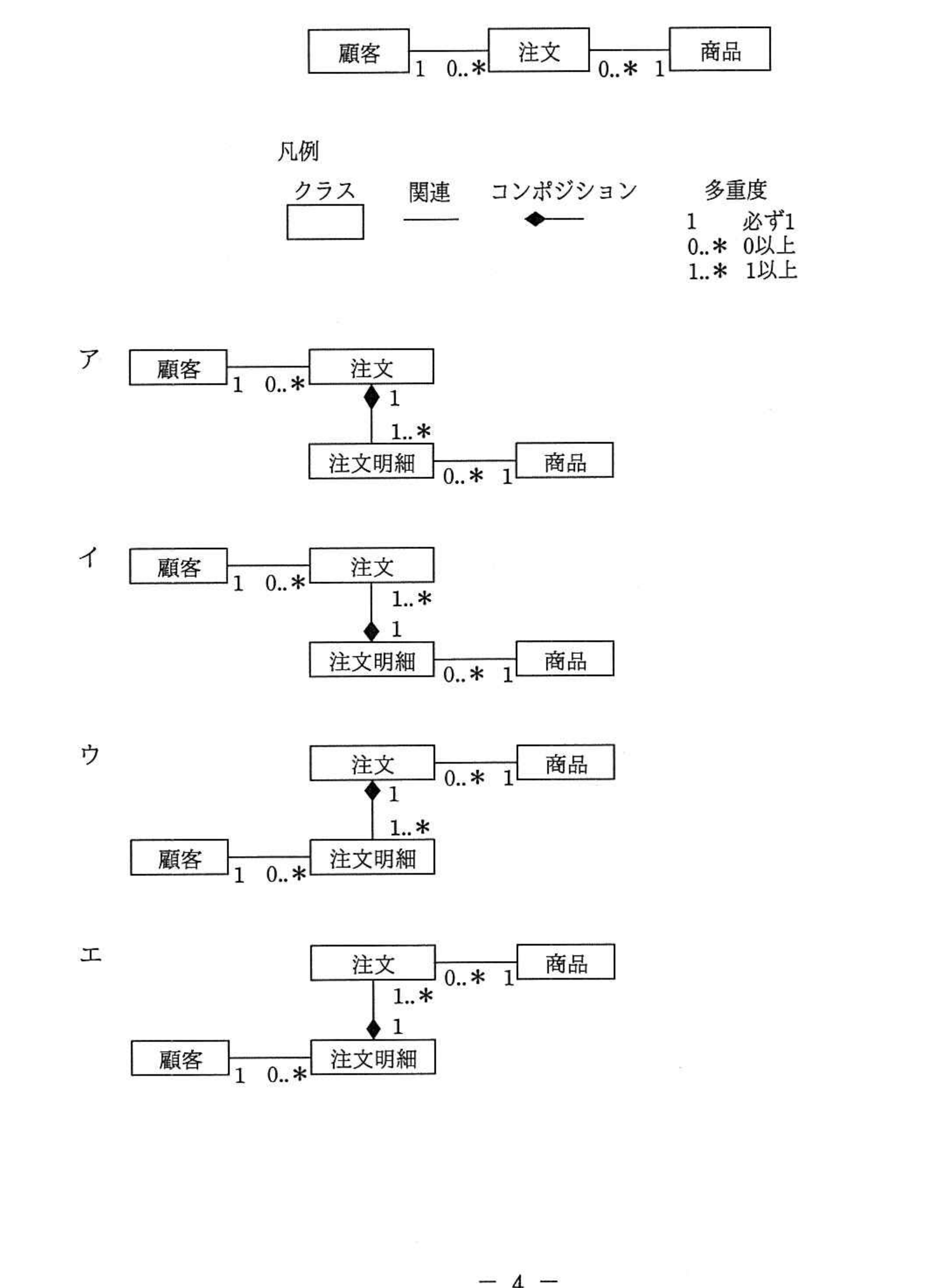 平成29年度 秋期 システムアーキテクト試験 午前Ⅱ 問3の図