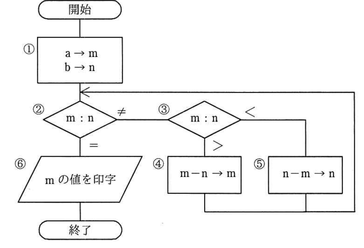 平成30年度 秋期 システムアーキテクト試験 午前Ⅱ 問11の図