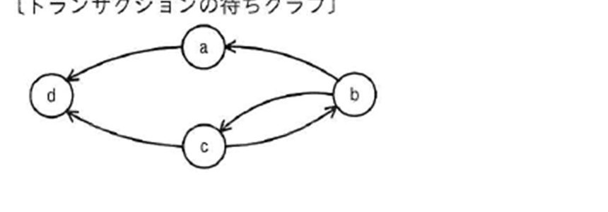 令和4年度 春期 システムアーキテクト試験 午前Ⅱ 問24の図