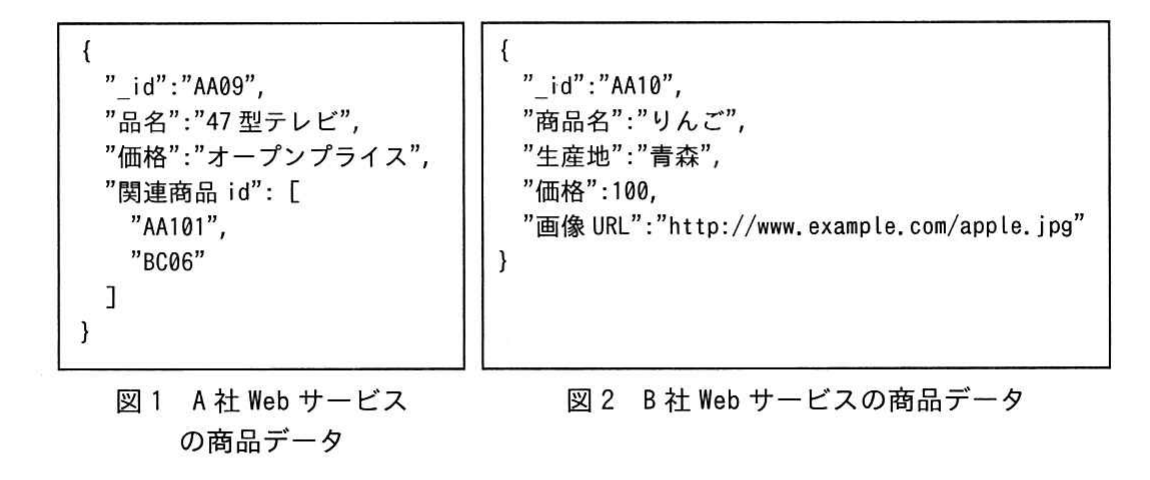 令和元年度 秋期 情報処理安全確保支援士試験 午前Ⅱ 問21の図