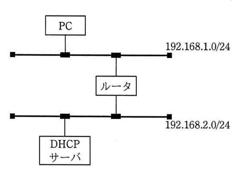 令和2年度 10月 情報処理安全確保支援士試験 午前Ⅱ 問18の図