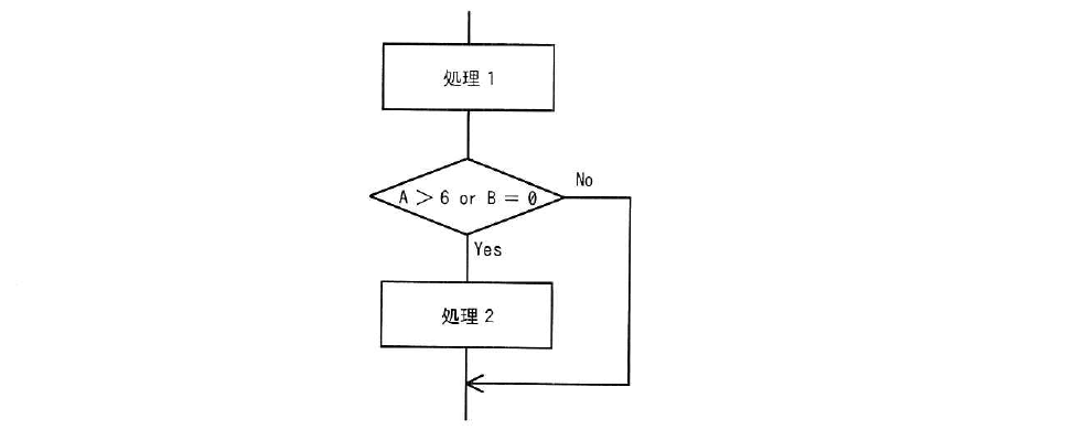 令和4年度 秋期 情報処理安全確保支援士試験 午前Ⅱ 問22の図