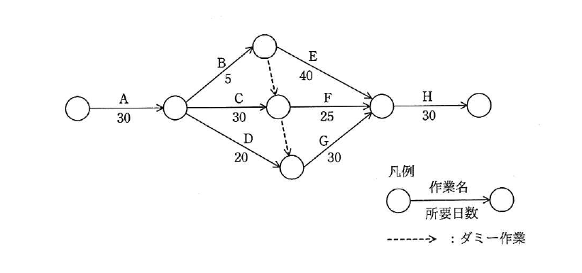 平成29年度 春期 情報セキュリティマネジメント試験 午前 問43の図