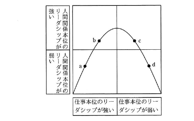 平成30年度 秋期 情報セキュリティマネジメント試験 午前 問50の図
