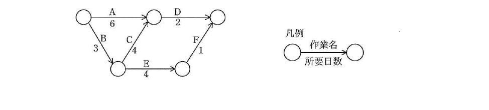 平成30年度 春期 情報セキュリティマネジメント試験 午前 問43の図