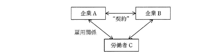 平成31年度 春期 情報セキュリティマネジメント試験 午前 問36の図