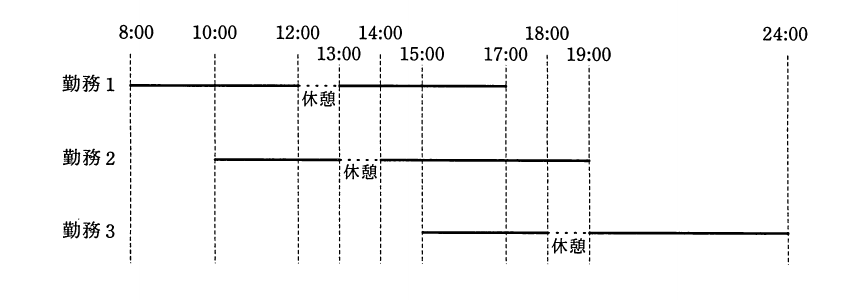 平成22年度 秋期 ITサービスマネージャ試験 午前Ⅱ 問10の図