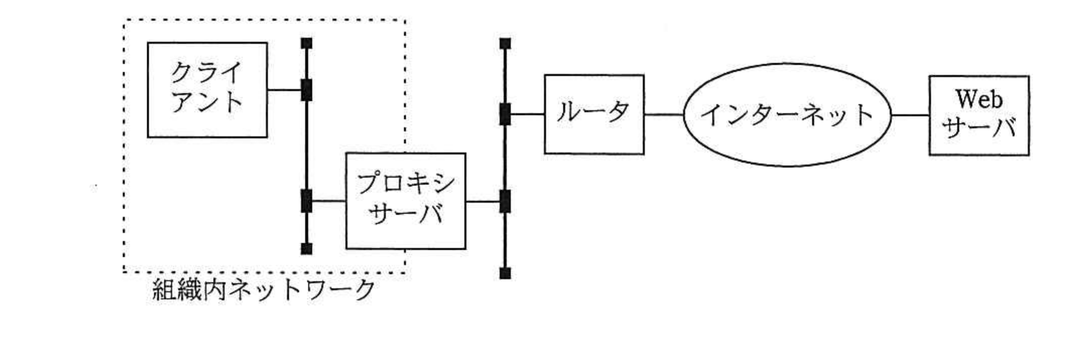 平成26年度 秋期 ITサービスマネージャ試験 午前Ⅱ 問22の図