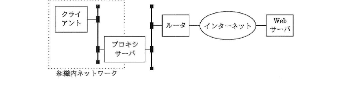 平成29年度 秋期 ITサービスマネージャ試験 午前Ⅱ 問22の図
