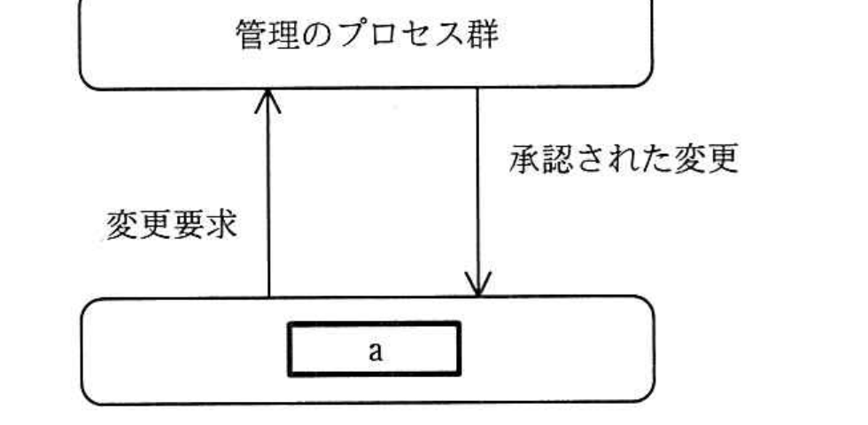 令和元年度 秋期 ITサービスマネージャ試験 午前Ⅱ 問17の図