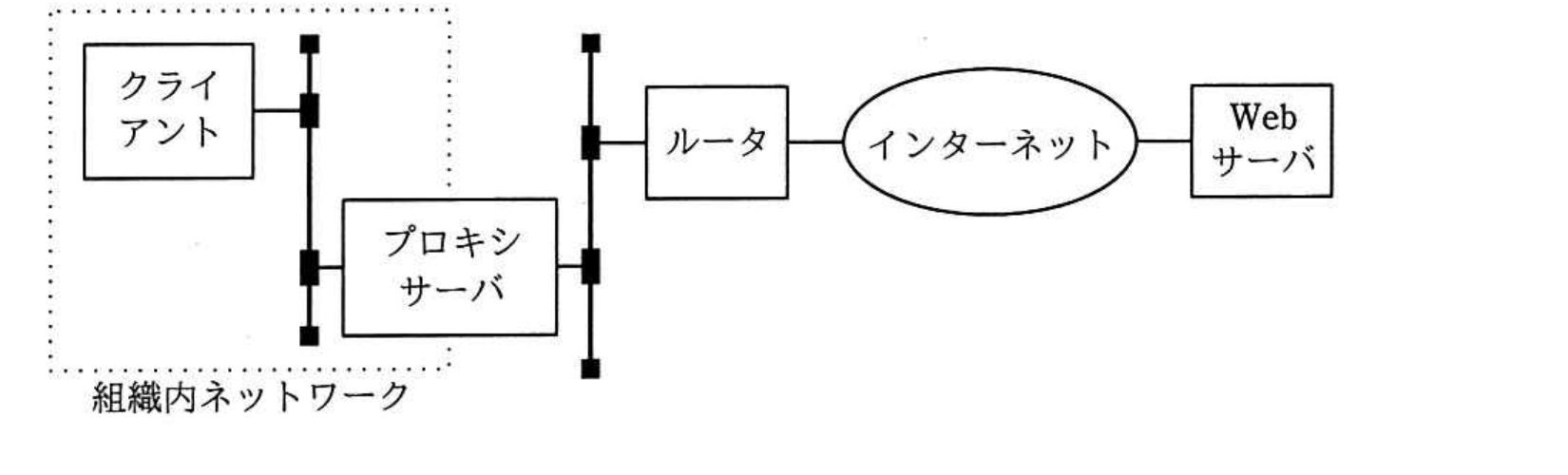 令和元年度 秋期 ITサービスマネージャ試験 午前Ⅱ 問22の図