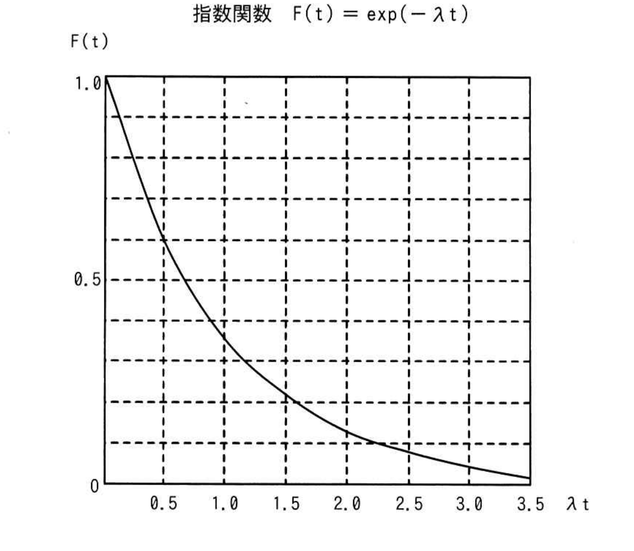 令和4年度 春期 ITサービスマネージャ試験 午前Ⅱ 問22の図