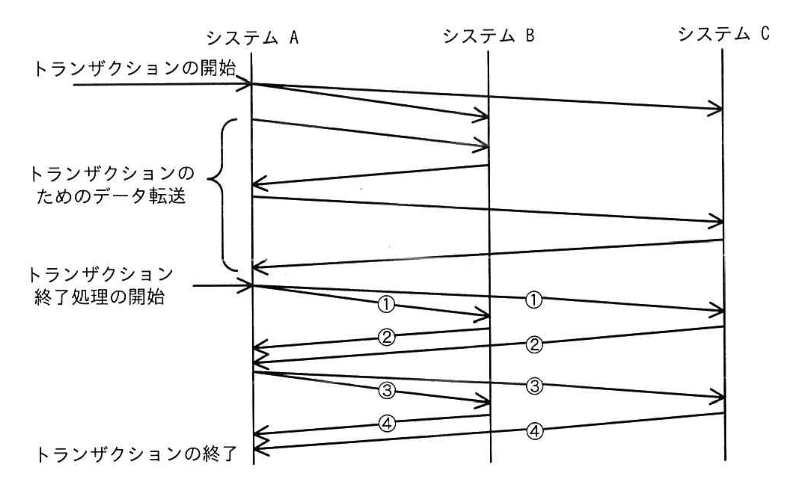 令和4年度 春期 ITサービスマネージャ試験 午前Ⅱ 問23の図