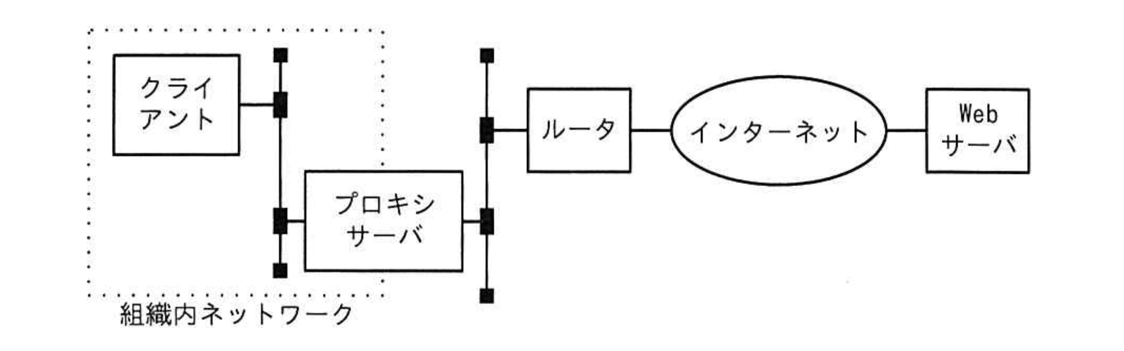 令和4年度 春期 ITサービスマネージャ試験 午前Ⅱ 問24の図
