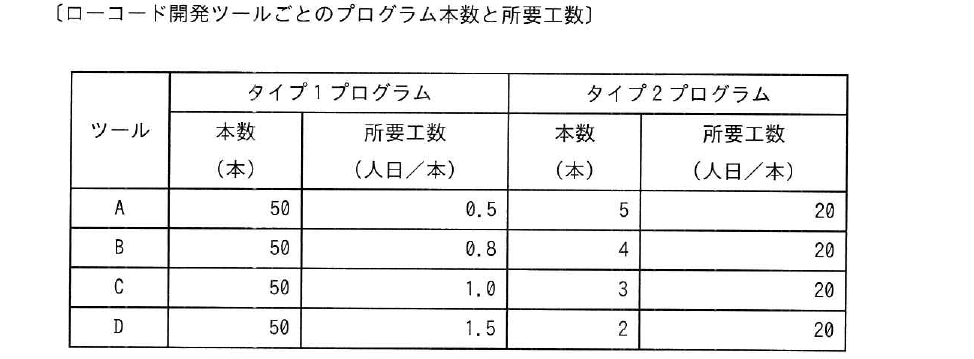 令和5年度 春期 ITサービスマネージャ試験 午前Ⅱ 問19の図