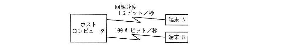 令和5年度 春期 ITサービスマネージャ試験 午前Ⅱ 問24の図