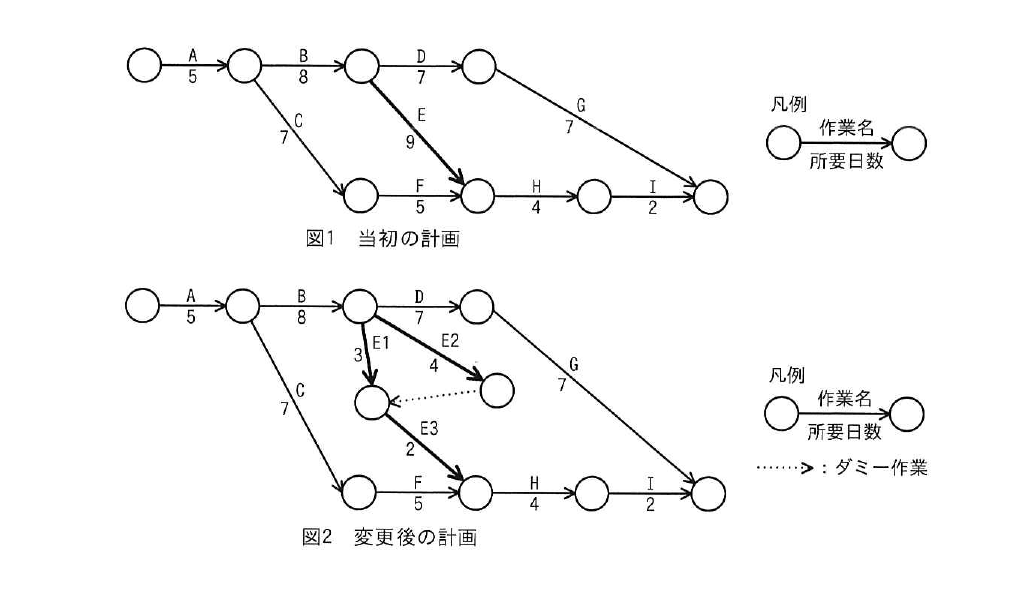 令和7年度 春期 ITサービスマネージャ試験 午前Ⅱ 問19の図